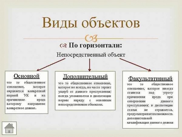 Значение объекта преступления в криминалистике