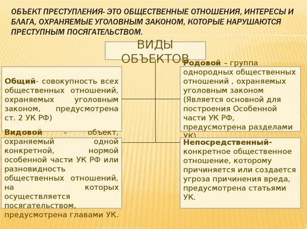 Классификация объекта преступления