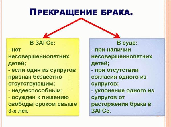 Тест на развод: Ждет ли ваш брак развод?