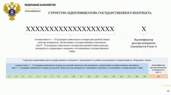 Пример формирования идентификатора