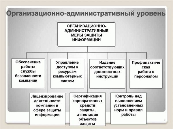 Этапы формирования и решения проблемы оптимального взаимодействия человека со средой обитания