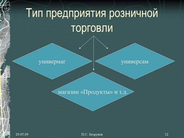  Интернет-магазины 