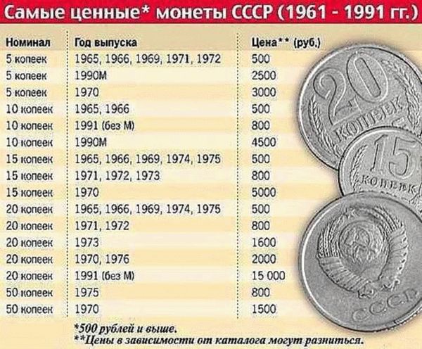 Серебряные монеты Сбербанка: цена, серии, редкие тиражи