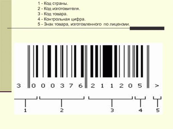 Таблица соответствия штрих-кода производителя стран мира