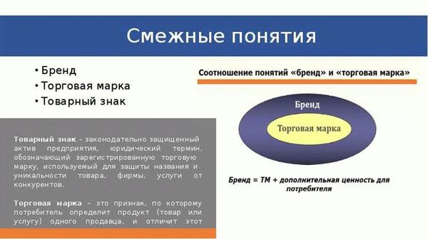 Торговая марка и товарный знак: существенные отличия