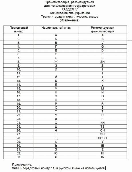 Транслит на загранпаспорт