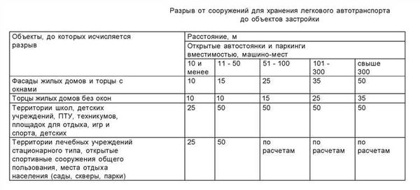 Устройство ворот и входов