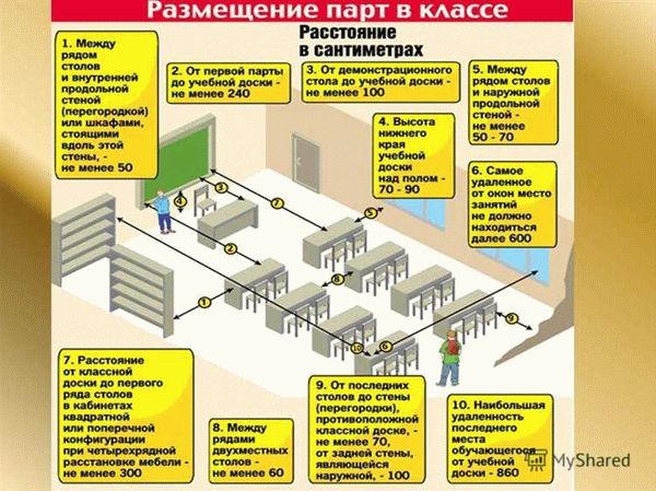 Минимальная высота и типы ограждений