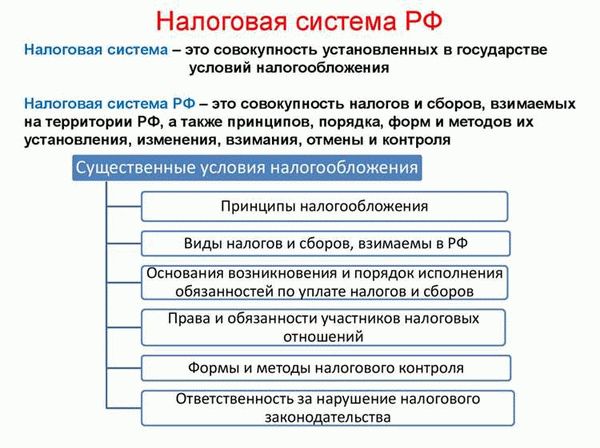 Изменение налоговой системы