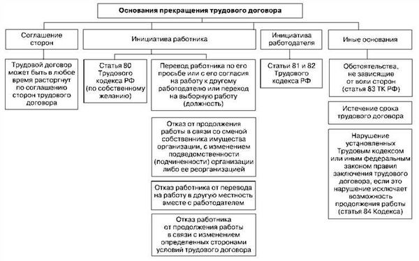 Трудовой договор: стороны