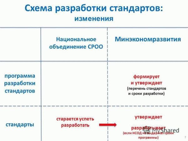 Роль оценки в финансовом планировании