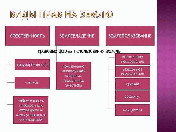 Классификация нежилых помещений по целевому назначению