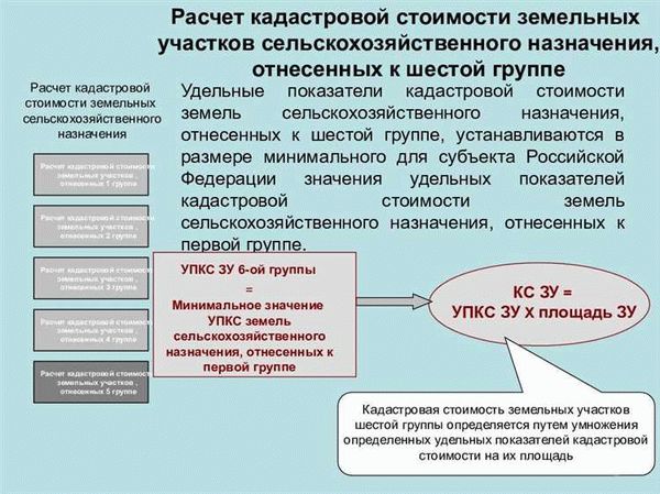 Политическая экономия и цена земли