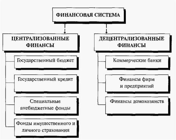Контроль финансовой системы и стабильность рубля