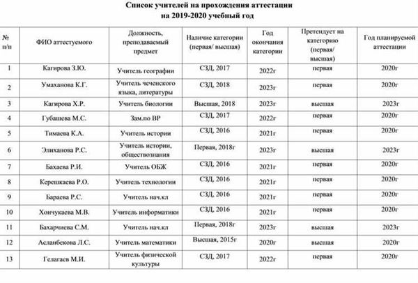 Скидки и акции ЦМУ Екатеринбурга в Екатеринбурге