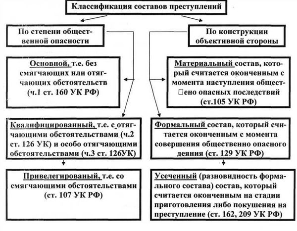 Что означает хулиганский мотив убийства?