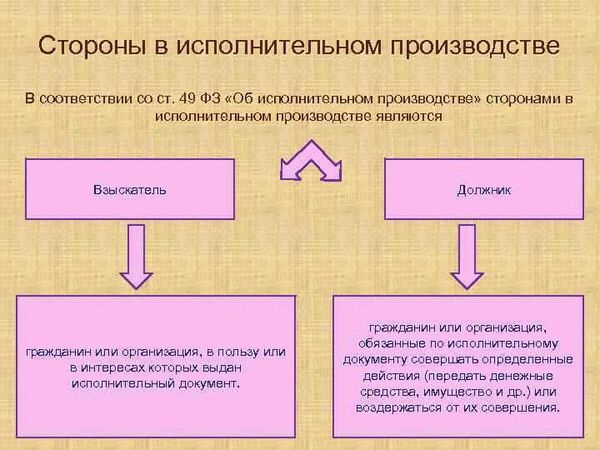 Кредиторы — значимая роль в исполнительном производстве