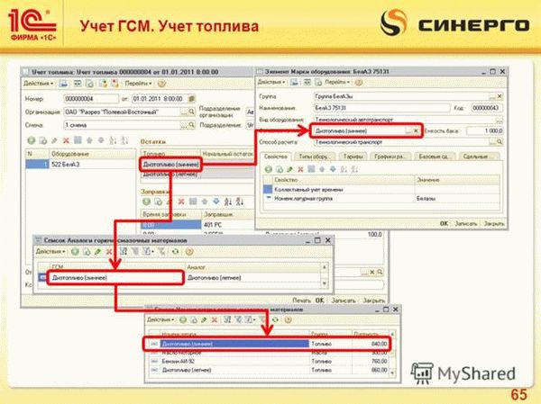 Порядок списания ГСМ по путевым листам