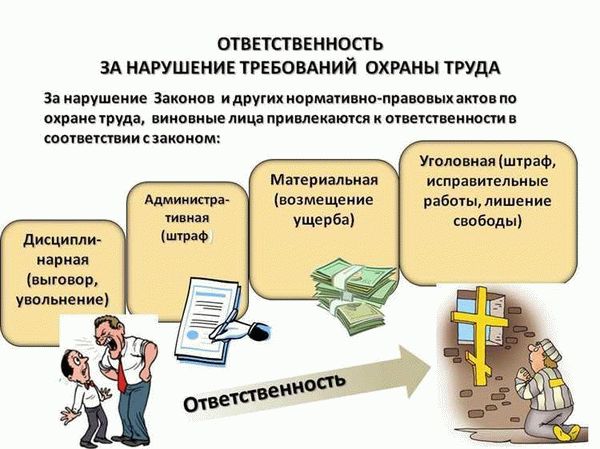 Наказание за нарушение правил охраны труда