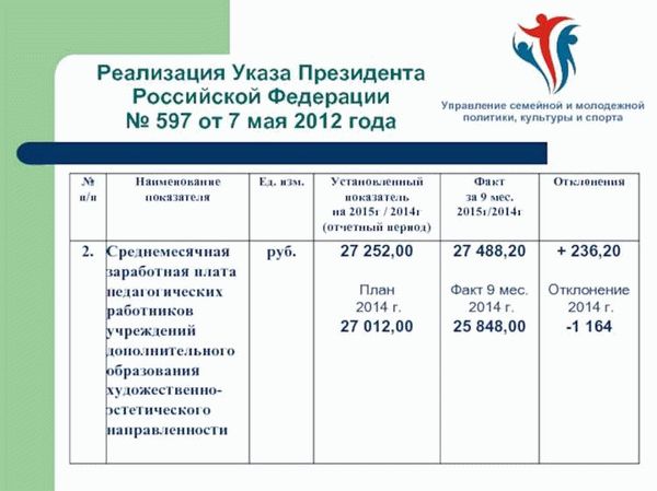 История и перспективы развития президентской власти