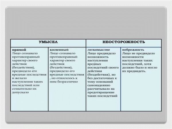 Косвенный умысел в уголовном праве