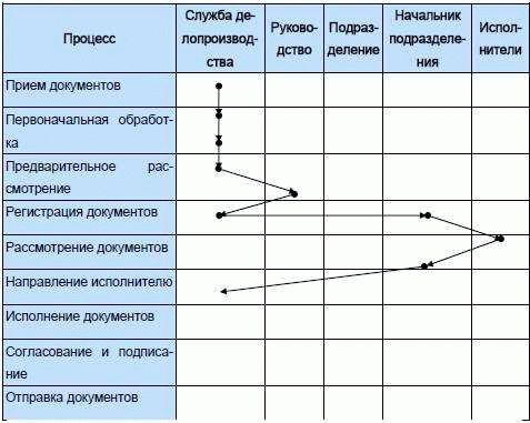 Управление входящими документами