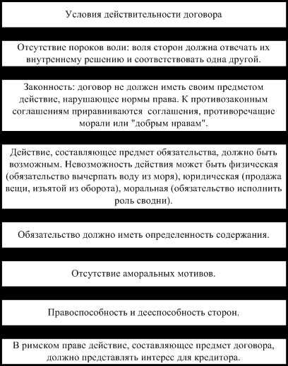 Важность условий действительности сделок