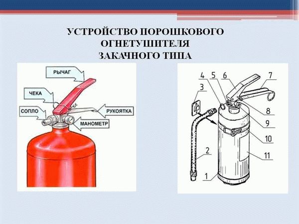 Тушение горящей одежды на человеке