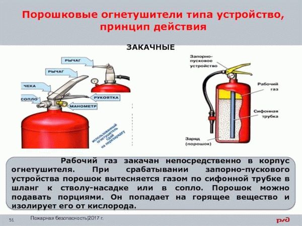 Углекислотные системы пожаротушения — услуги по низкой цене в Москве | Пожсоюз