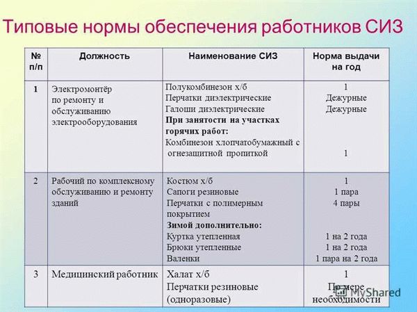 Разработка единых типовых норм и учет ошибок