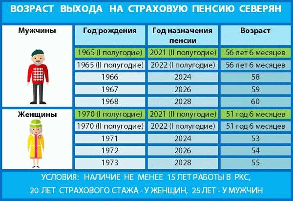 Пенсия в Китае