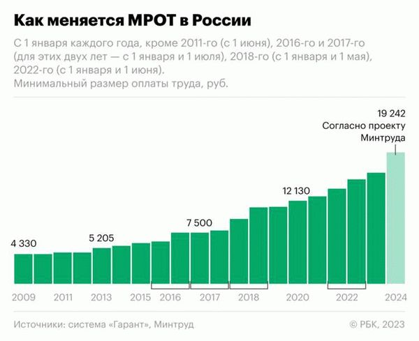 Какие группы населения попадают под программу поддержки?