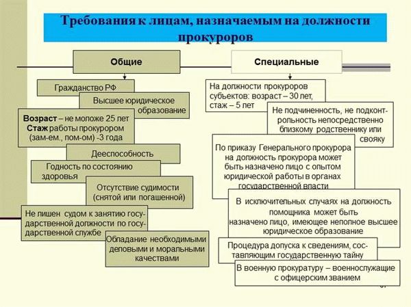 В первом чтении приняты комплексные поправки в Закон об адвокатуре