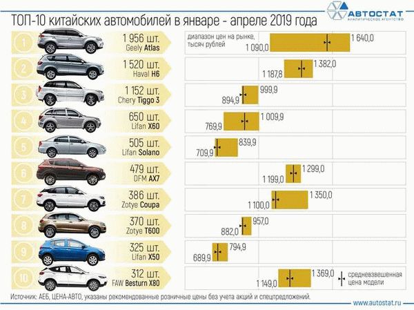 АКП или механика?