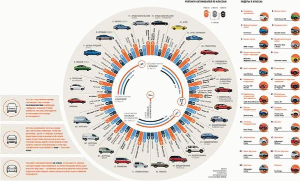 BMW, Rolls-Royce и Lamborghini заполнили рынок аренды авто в России