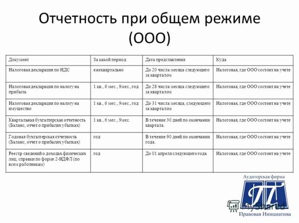 Как выбрать уникальное название для ООО в 2024 году