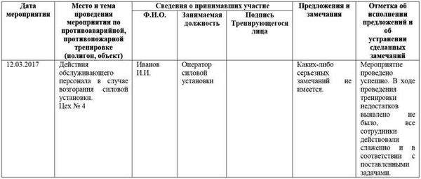 Подготовка к тренировке