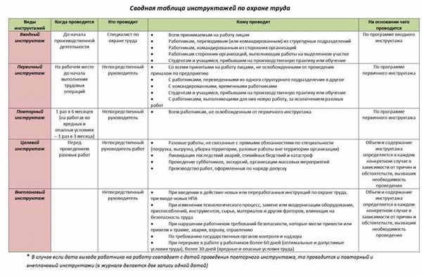 Инструктажи по охране труда для работников офисного персонала