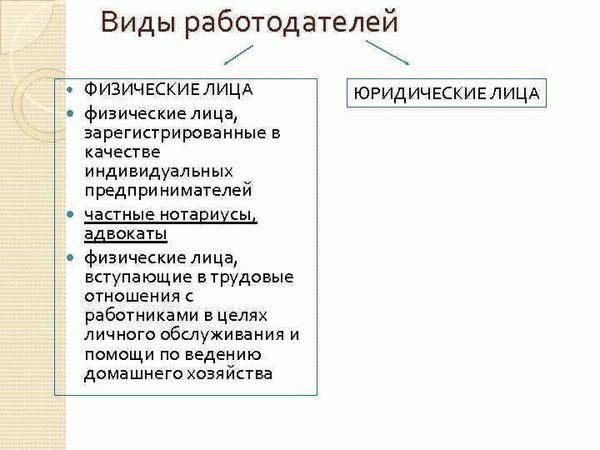 Кто может быть работодателем