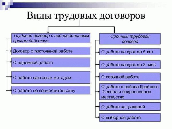 Какой договор предложить будущему сотруднику