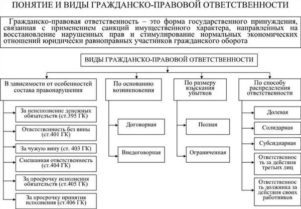 Особенности и критерии определения уголовной ответственности