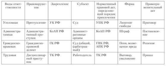 Какая ответственность является уголовной и почему?