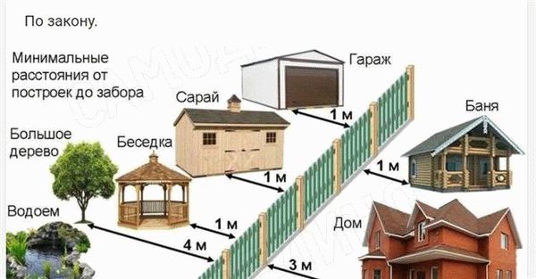 Правила установки забора между соседями в 2022 году