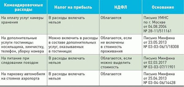 Ответственность при наступлении несчастного случая