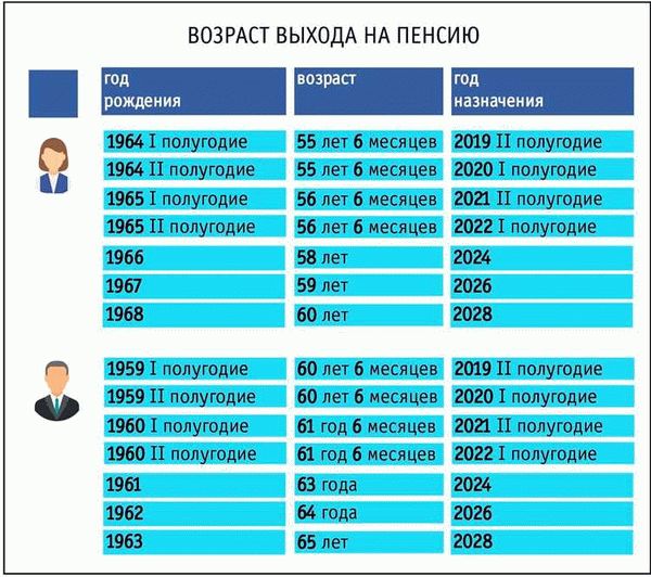 Альтернативные способы пополнения пенсии