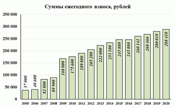 Ипотечное страхование и возможности погашения ипотеки