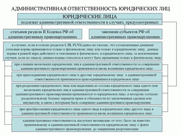 Превышение полномочий государственными служащими