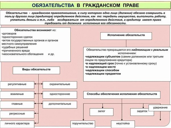 Порядок исчисления сроков в гражданском праве