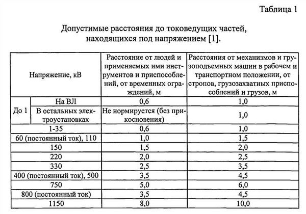 Классификация электропомещений