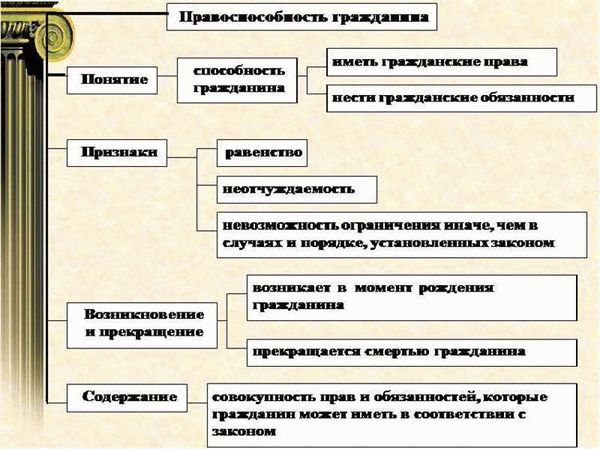 Момент прекращения правоспособности